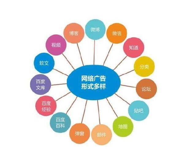 免費網絡推廣的十五種渠道 內容推廣的實戰(zhàn)指南